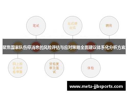 聚焦国家队伤停消息的风险评估与应对策略全面建议体系化分析方案 聚焦国家队伤停消息的风险评估与应对策略全面建议体系化分析方案