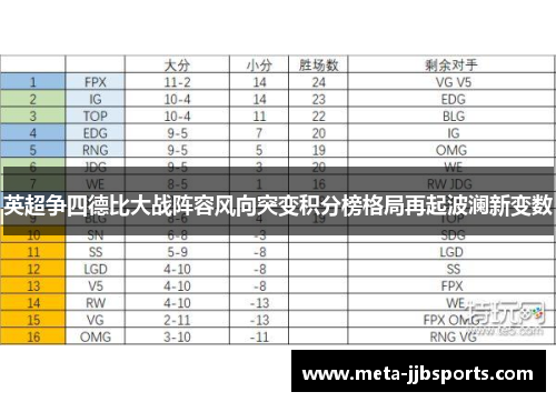 英超争四德比大战阵容风向突变积分榜格局再起波澜新变数